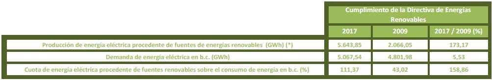 Energético Sostenible de Extremadura 2010-2020, en adelante ADESE 2010-2020, documento que reflejó un porcentaje del 43,02 % en el año 2009.