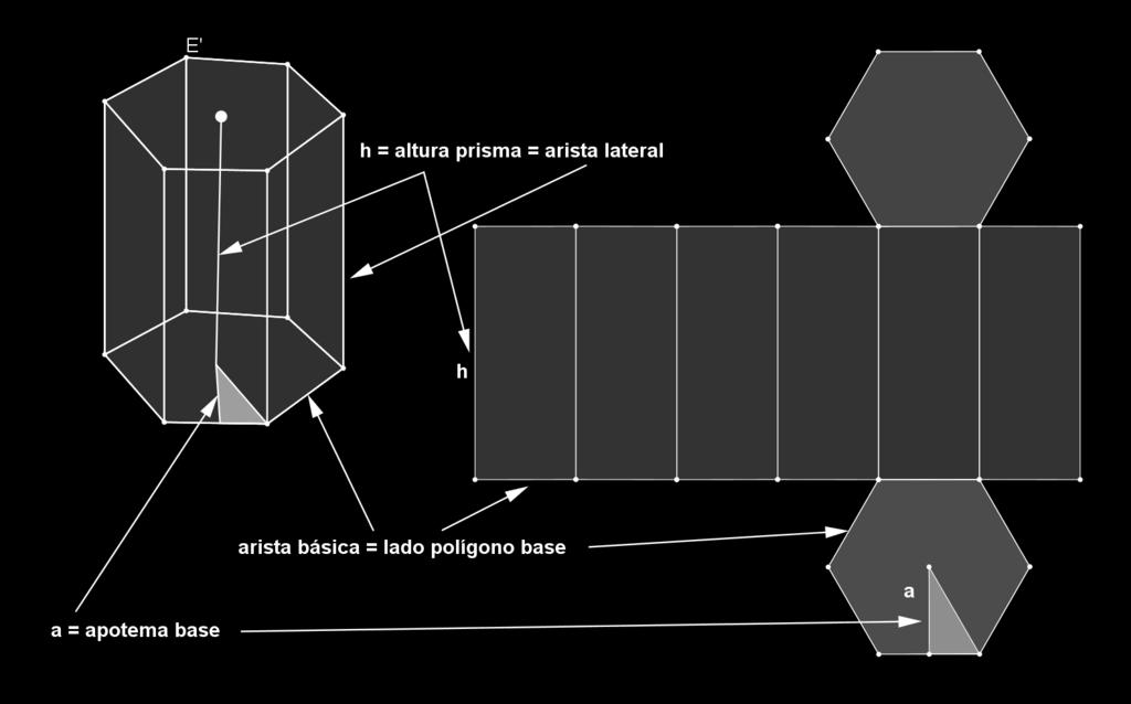 de las caras laterales), o aplicando la fórmula. A= PerímetroBase altura 2 ÁreaBase Volumen prisma.