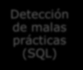 Alertas preventivas y reactivas (campañas de correos a compradores enero a noviembre de 2012) Detección de malas prácticas (SQL) Envío de correo (CRM) Monitoreo diario por bases de datos (18 campañas