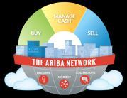 Contract Capture Pricing Terms Spend Visibility Ariba Discovery Ariba Strategic Sourcing Contract