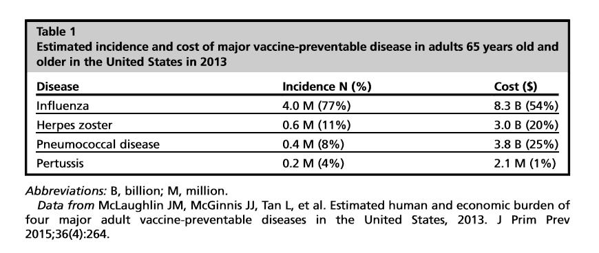 Incidencia y costos relacionados a enfermedades