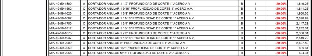 28 MIA-49-59-1187 A CORTADOR ANULAR 1 3/16" PROFUNDIDAD DE CORTE 1" ACERO A.V. B 1-20.00% 1,010.05 MIA-49-59-1250 A CORTADOR ANULAR 1 1/4" PROFUNDIDAD DE CORTE 1" ACERO A.V. B 1-20.00% 1,042.