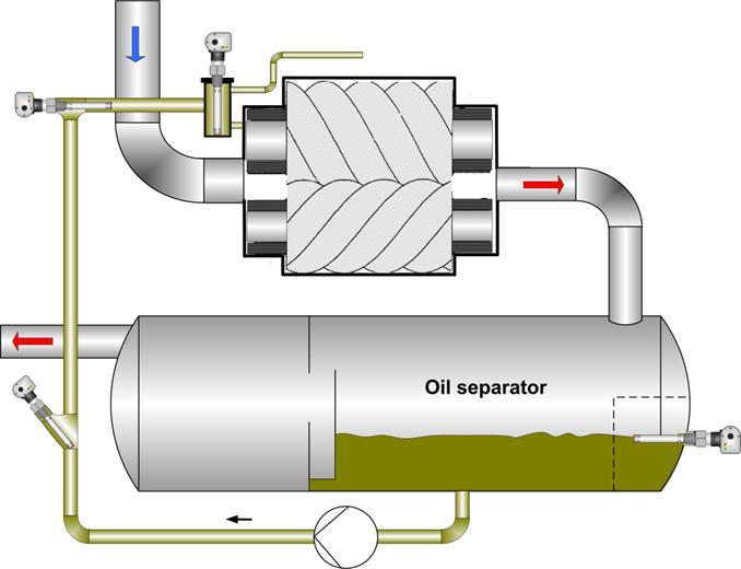 2) El sensor no se debe instalar en vertical, ya que puede existir el riesgo de que bolsas de gas desplacen el aceite y lo alejen del sensor.