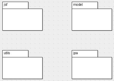 Diagrama de paquets Per tal d'organitzar les classes dins el projecte, de manera entenedora i fent que després sigui fàcil de mantenir. Tots els paquets estan dins el paquet: uoc.tfc.