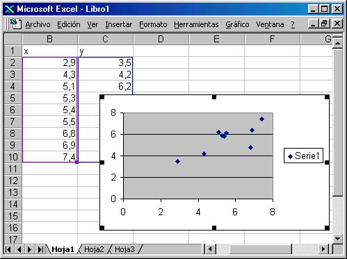 Modifica los valores iniciales y observa el efecto en el gráfico.