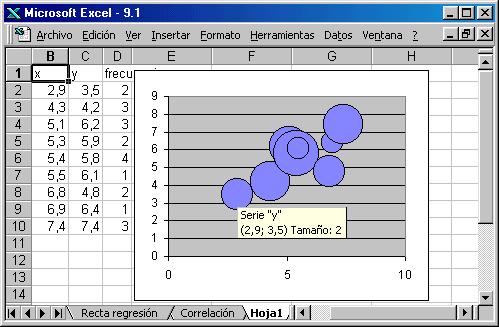 8.2 TABLAS DE DOBLE ENTRADA En el caso de que los puntos estén agrupados hay que incluir una columna con las frecuencias, como en el ejemplo siguiente: A B C D 1 x y frecuencia 2 2,9 3,5 2 3 4,3 4,2