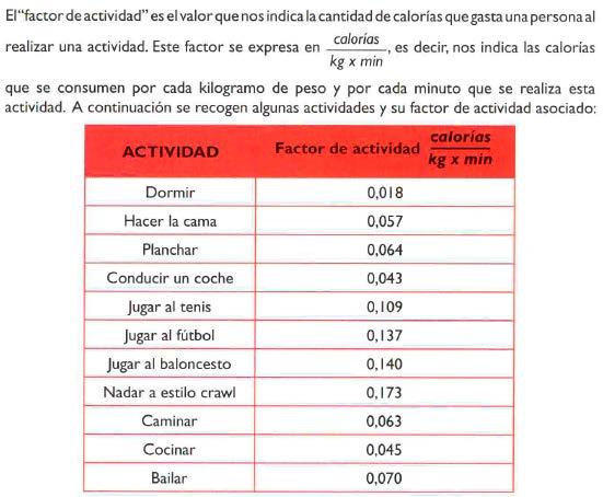 7. El gasto de energía (Extremadura 2011) PREGUNTA 1.
