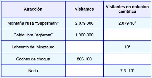 9. Divertilandia (Adaptado de Extremadura 2013) La montaña rusa Superman fue la atracción más visitada el año pasado en el parque de atracciones Divertilandia.