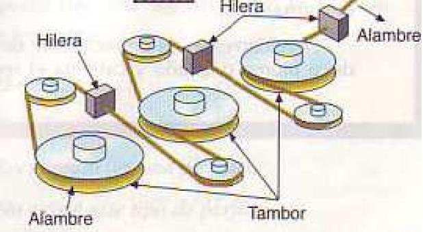 TREFILADO Es un procedimiento que se emplea para obtener alambres finos.