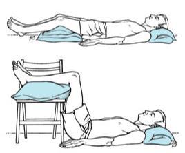 - Evitar cualquier fuente externa de esfuerzo sobre la espalda - Adoptar posturas de reposo adecuadas y no dolorosas Decúbito supino (boca
