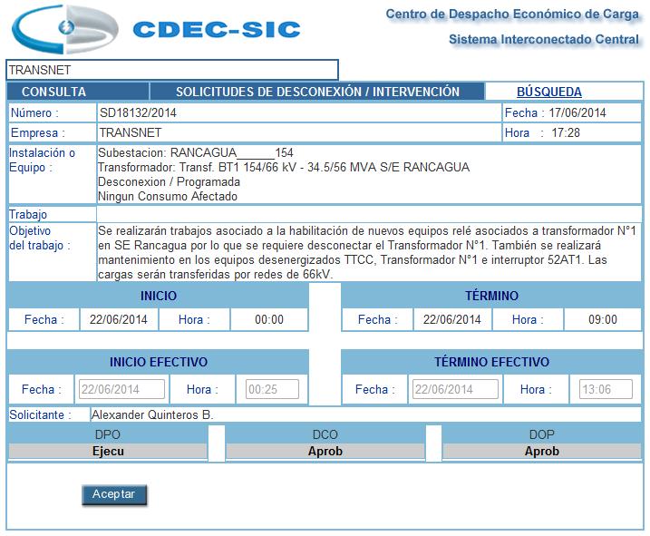 INFORME DE FALLA REQUERIMIENTO NORMA TÉCNICA DE SyCS INFORME (s) CDEC Nº: IF01283/2014