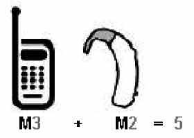 Seguridad Seguridad En el ejemplo antes señalado, si un aparato para sordera cumple con la clasificación de nivel M2 y el teléfono inalámbrico cumple la clasificación de nivel M3, la suma de los dos