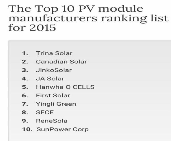 Proveedores de Paneles FV Plantas Solar más