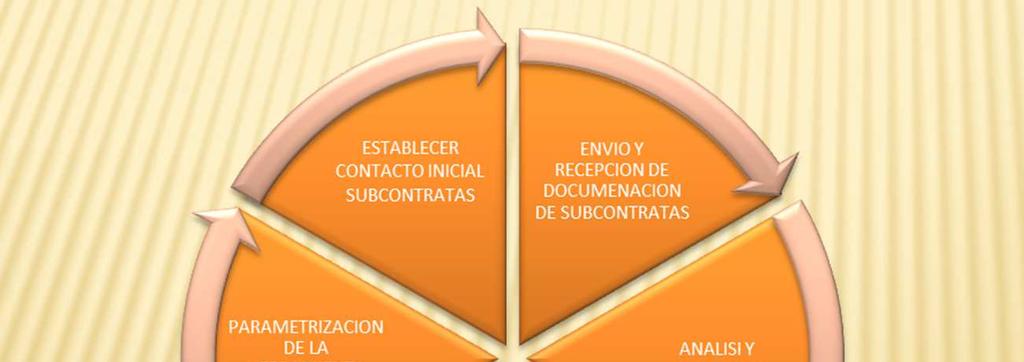 COORDINACIÓN DE ACTIVIDADES EMPRESARIALES (CAE) El objetivo de la coordinación de actividades