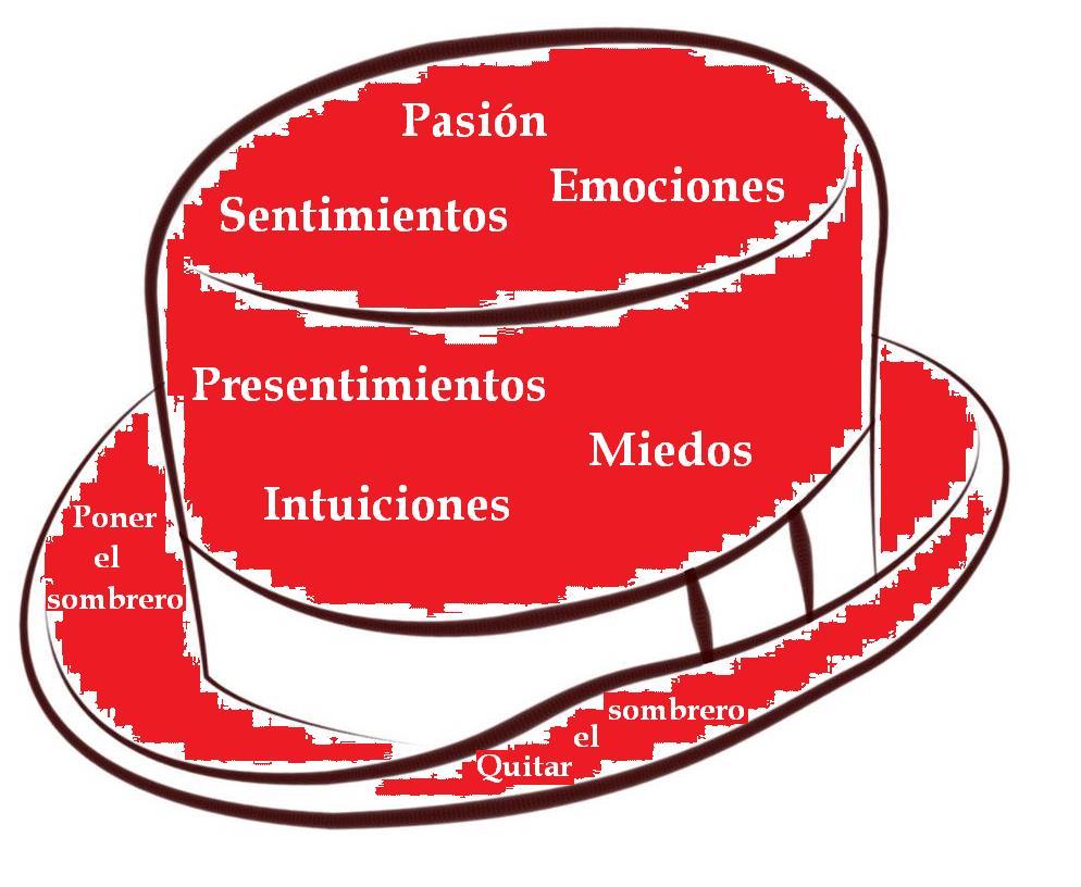 SOMBRERO ROJO En el pensamiento de sombrero rojo tiene cabida una amplia gama de sentimientos de toda índole: