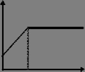 4.19 ANÁLISIS MÉTODO FUERZA HORIZONTAL EQUIVALENTE PARAMETROS (ZONA 1) : I (Coeficiente de importancia de la edificación) = 1 (Grupo de uso I) Periodo inicial To= 0.20 Periodo corto Tc = 1.
