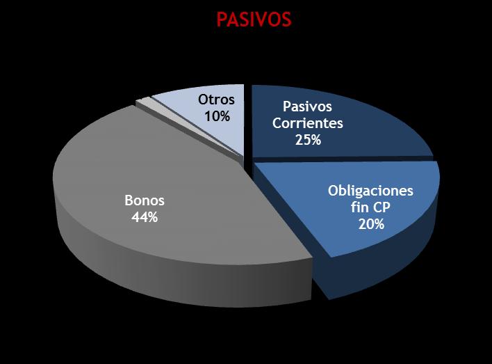 Resultados operativos Panamá Decrecimiento del EBITDA del 2,4% (aislando el efecto de tasa de cambio el crecimiento es del 4,5%).