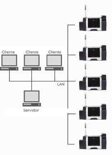 Tecnología de impresión Flexible Extensibilidad del sistema Operación cómoda Confiabilidad del sistema de impresión Rendimiento del sistema Elementos clave para programas exitosos de personalización