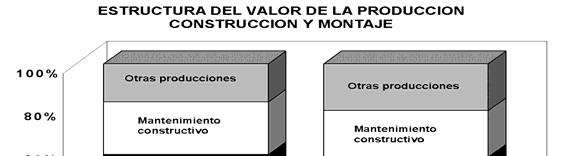 CONSTRUCCION A precios corrientes Millones de pesos Por ciento Concepto 2003 2004 04/03 Construcción y montaje (a) 2 224,4 2 480,4