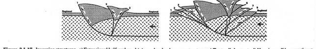 faults ; 0) Hangingwall bypass faults.
