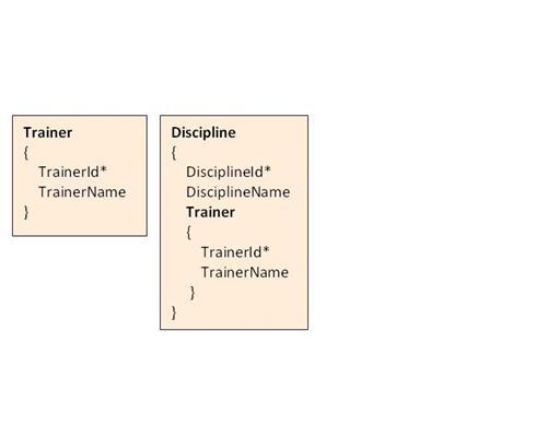 6) [ 0.00 ] La misma cuenta con las transacciones Trainer y Discipline, según se muestra.