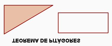 Enunciat Llegeix de la pantalla l enunciat del Teorema de Pitàgores i escriu la fórmula i el text del requadre: En tot triangle rectangle es verifica que A l escena de la dreta pots