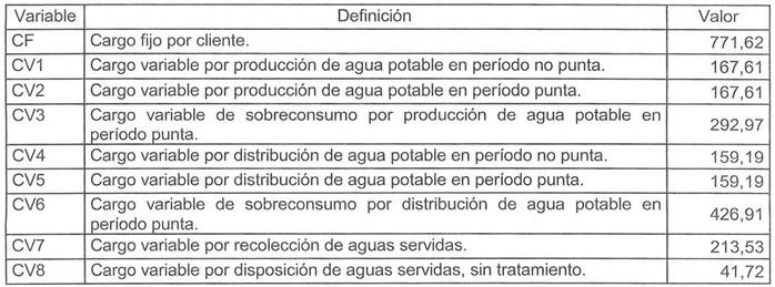 Decreto: Fíjanse las siguientes fórmulas tarifarias para calcular los precios máximos aplicables a los usuarios de los servicios de producción y distribución de agua potable y recolección y