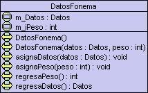 Fig. 4.10 Diagrama de la Clase Datos Fonema Esta clase proporciona los datos de los fonemas existentes para ser agregados a la información a sintetizar.