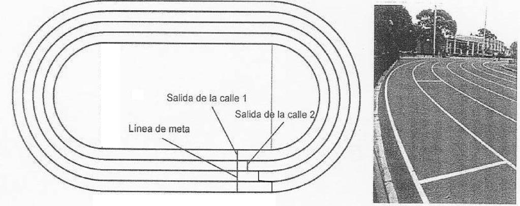 El esquema muestra una pista de atletismo con cuatro calles. Las rectas miden 00 m y las curvas son semicircunferencias, siendo 60 m el diámetro de la más pequeña.