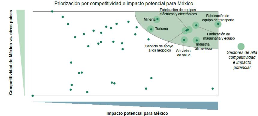 Porqué un programa estratégico para la Industria Aeroespacial en México?