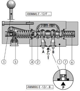 VÁLVULAS DIRECCIONALES MANUALES CETOP 03 Válvulas direccionales están destinadas para el cambio en la dirección del flujo en un sistema hidráulico y por lo tanto