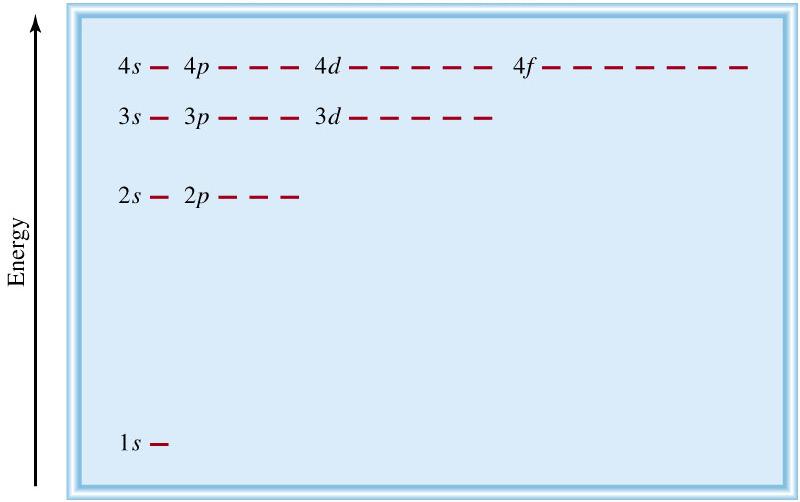 mismoátomo, con los mismosvalores m s = +½ m s = -½ Cada asiento está identificado (E, R2, S8).