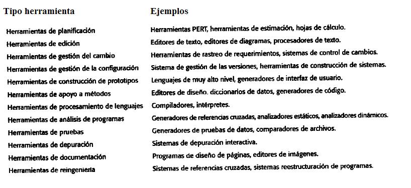 Clasificación Funcional de las Herramientas CASE Ian Sommerville 2004 Software Engineering, 7th edition.