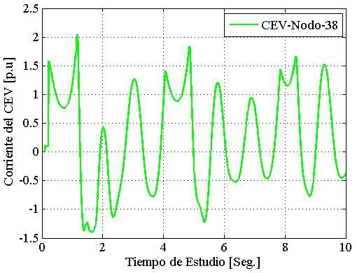 22 Modelo Básico1: variación de la susceptancia equivalente del CEV durante el transitorio ante dos tiempos de