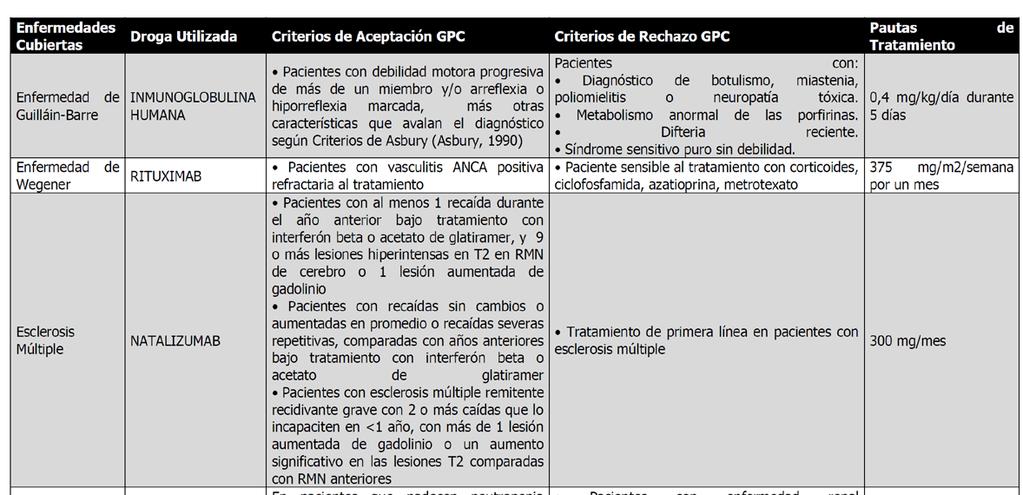 Definición de criterios de uso Racional GPC Servicio Criterios Uso Racional = cumple con uno o más criterios de aceptación, y no cumple con ningún criterio de rechazo.