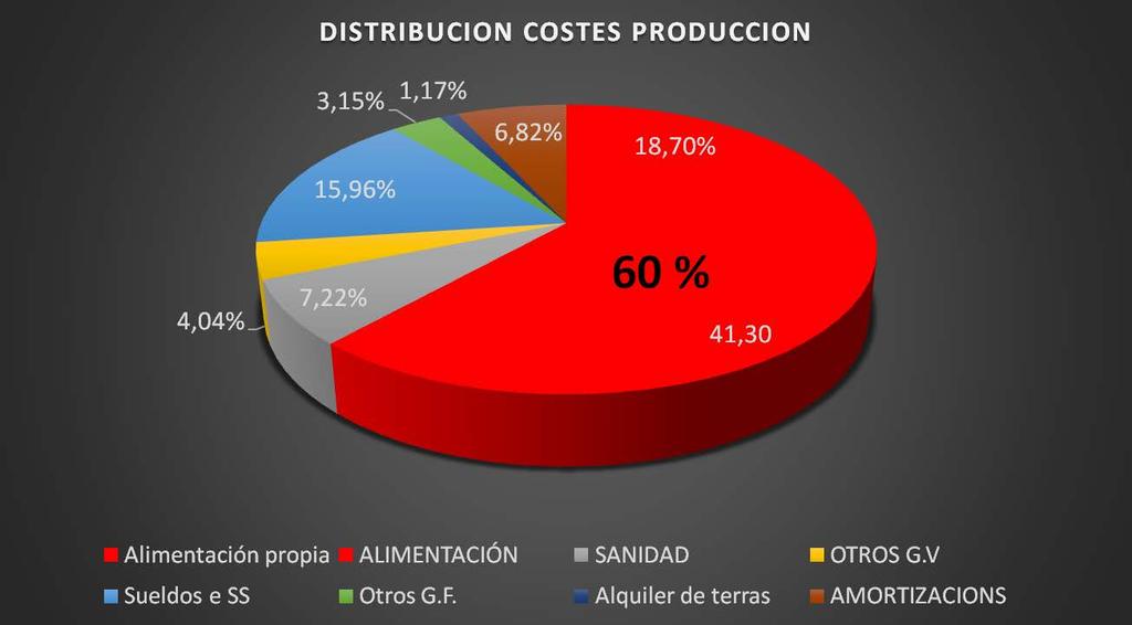 Costes de Producción 2016