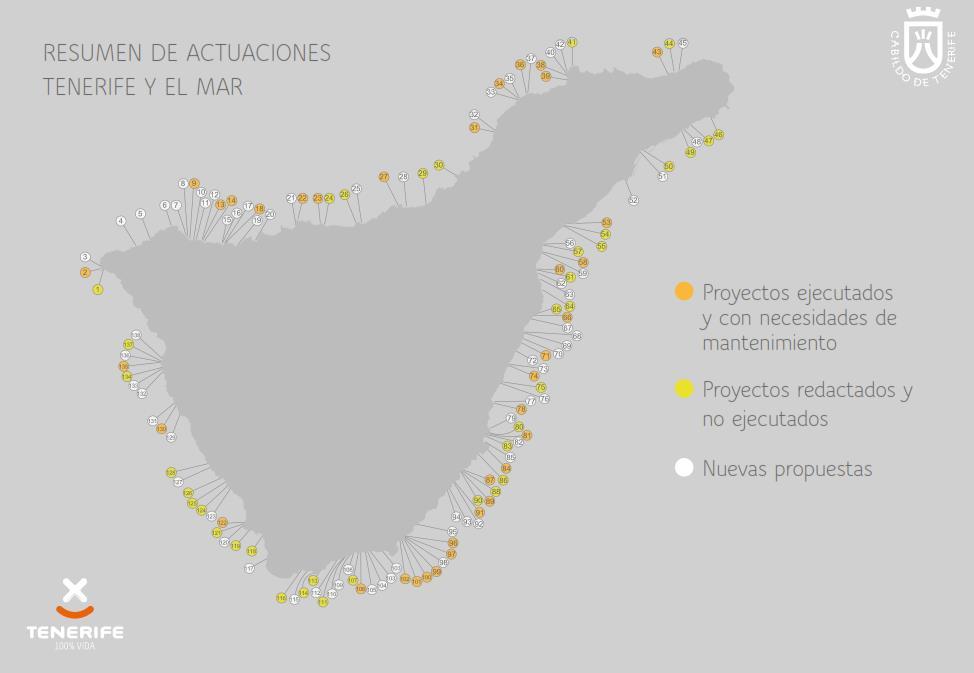 Tenerife y el Mar 140 actuaciones Inversión hasta 2021 24 millones 142.