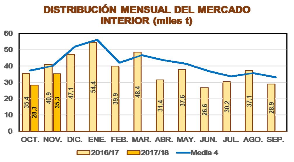 MERCADO INTERIOR Mercado