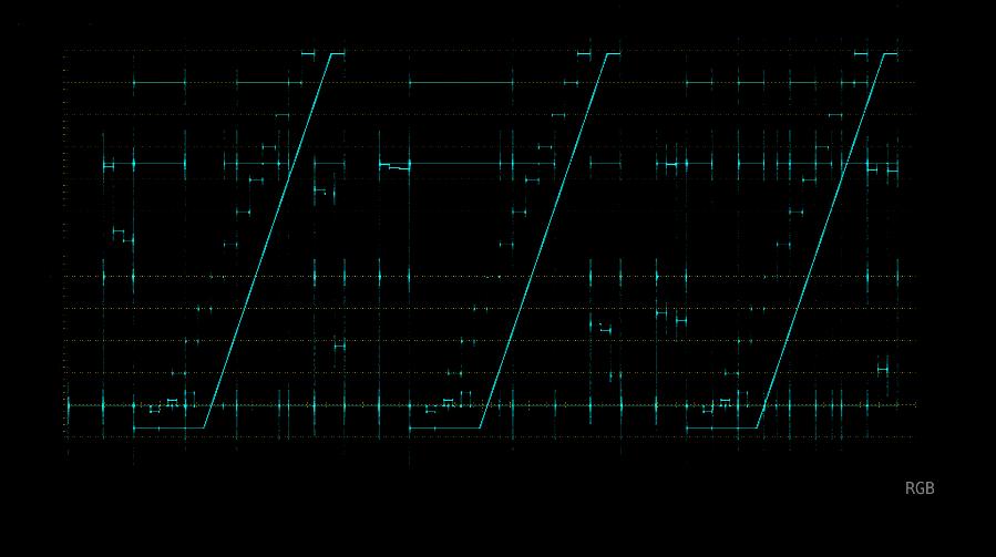 12 Rec. UIT-R BT.2111-0 Adjunto 2 (informativo) Forma de onda HLG en un monitor de forma de onda En la Figura 8 se muestra la forma de onda HLG de la carta de ajuste en un monitor de forma de onda.