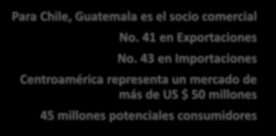 Oportunidades del TLC Para Chile, Guatemala es el