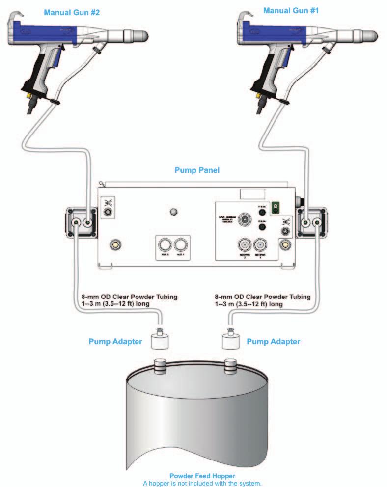 Instrucciones de instalación del sistema manual HDLV Prodigy 7 Conexiones de los tubos de polvo NOTA: Ver las Directrices sobre los tubos de polvo en la página 8 para obtener las instrucciones