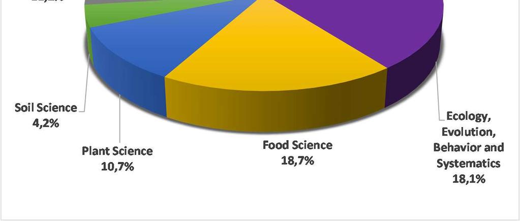 ubican las categorías del Patrón de Científico de 2011-2015.