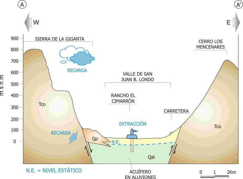 3.3. Geología del subsuelo.