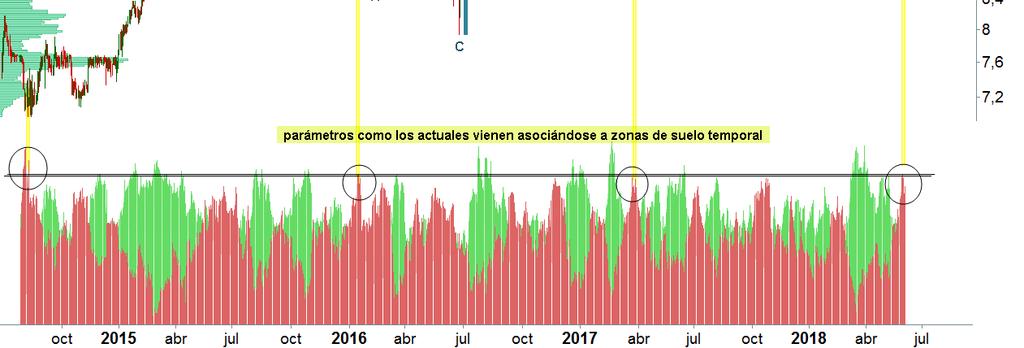 CORTO PLAZO Tras confirmar la ruptura de los máximos de de 2015 en 11,75