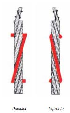 La torsión se refiere por definición a los hilos externos respecto al cordón (en el cordón espiroidal) y del cordón respecto al cable. Z= arrollaiento derecho. S= arrollaiento izquierdo.