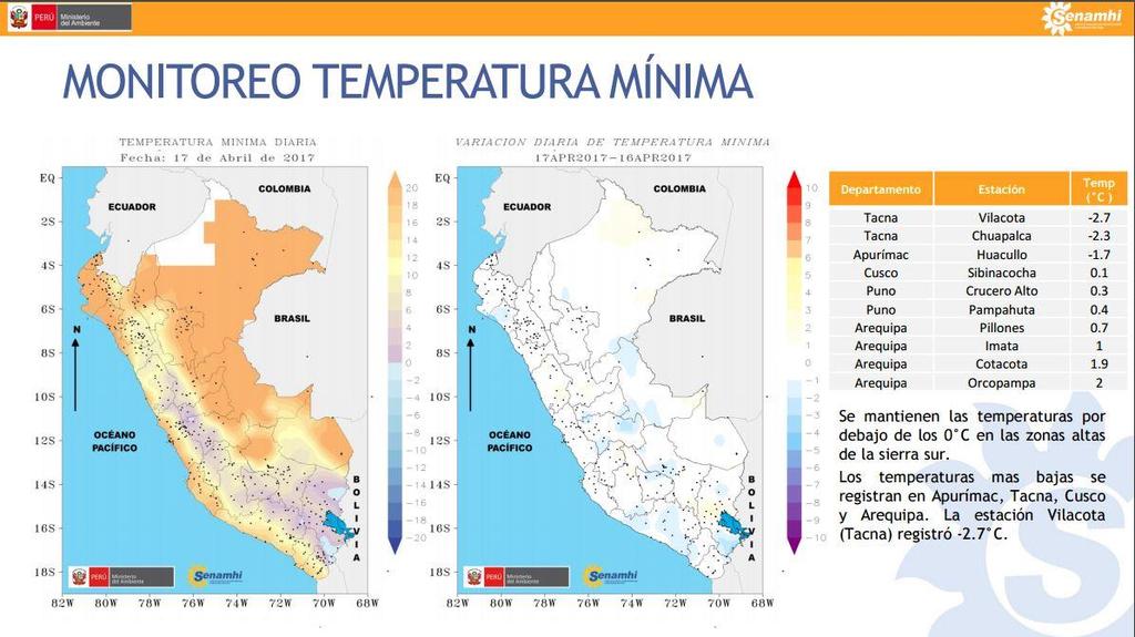 En Tacna, la temperatura más baja se registró, por segundo día consecutivo, en el distrito de Susapaya, provincia de Tarata con -2.7 C, según reportó la estación Vilacota del SENAMHI.