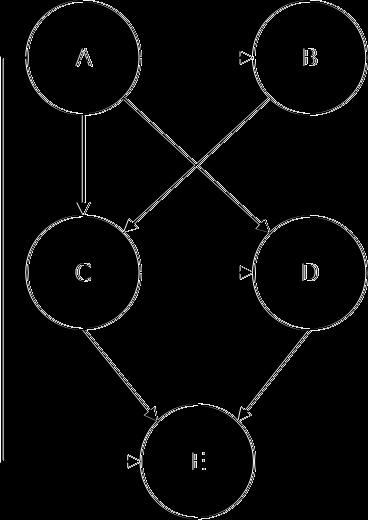 (a) Comunicación estructurada (b) Comunicación no estructurada Figura 2.19: Topologías de comunicación La figura 2.