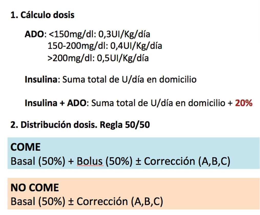 basal 20U y análogo de insulina rápida 6U-8U-6U + pauta de corrección C b) Insulina basal 15U y análogo de insulina