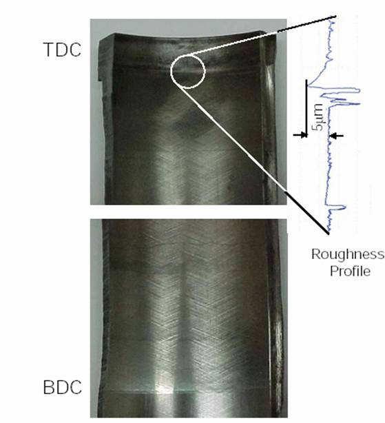 retención del lubricante en el cilindro dificultando la creación de la película de aceite. Además los aros transfieren calor del pistón al cilindro (y de este al sistema de enfriamiento).