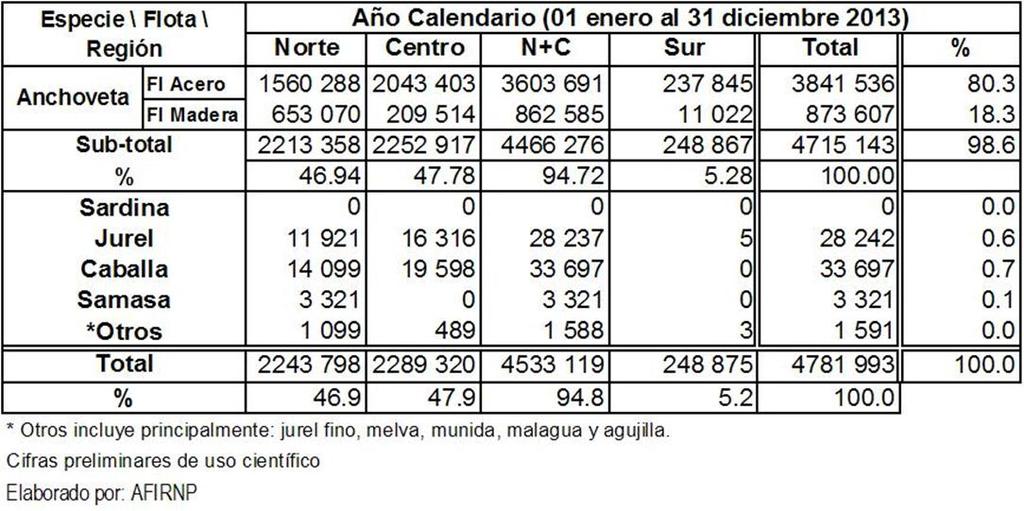 Malabrigo/Chicama ACF ACF - ASS. Figura 18. Indicadores planctónicos de masas de agua frente a Chicama. Diciembre 2013. Fuente: IMARPE Figura 19.